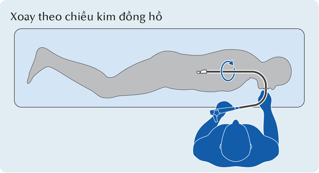 Xoay theo chiều kim đồng hồ