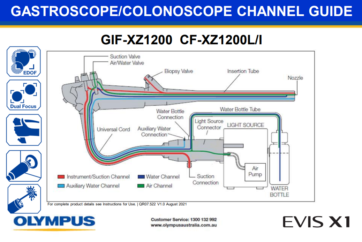 1200 series scopes channel diagram - Olympus Professional Education On ...